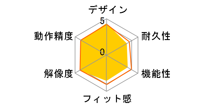 BSMBB08�̃��[�U�[���r���[