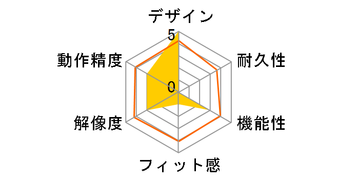 kandenchi M-NE5DL̃[U[r[