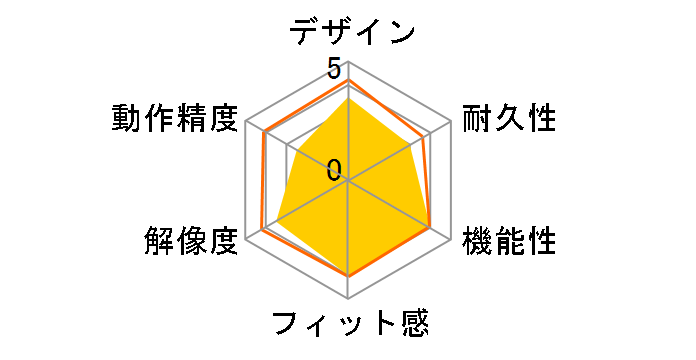 BSMLW15D�̃��[�U�[���r���[