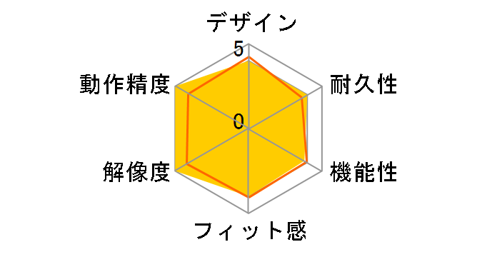 SteelSeries KANA�̃��[�U�[���r���[