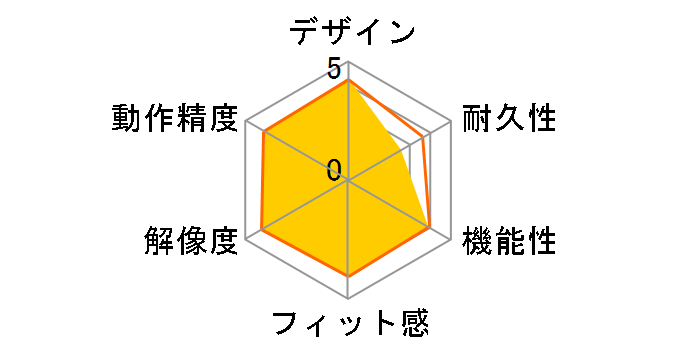 SRMB03�̃��[�U�[���r���[