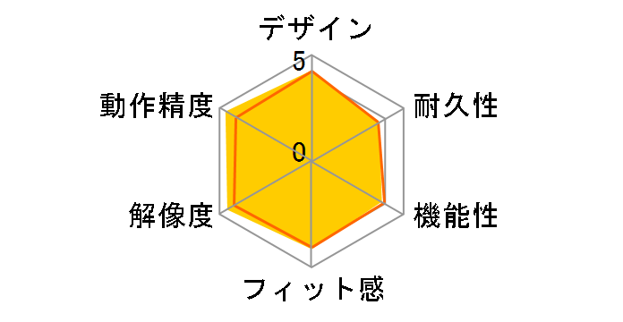 SRMB06̃[U[r[