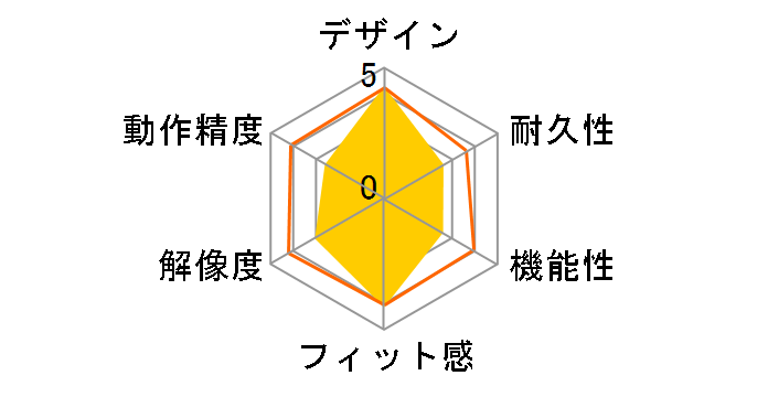 M-BL5DB�̃��[�U�[���r���[