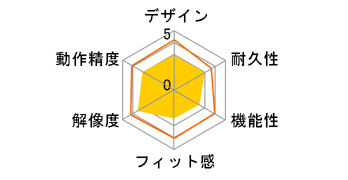 BSMBLU03�̃��[�U�[���r���[