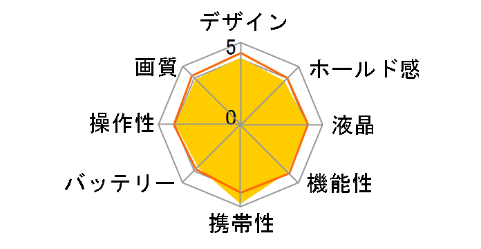 PowerShot A2400 IS̃[U[r[