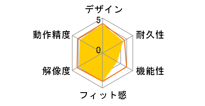 Express mousẽ[U[r[