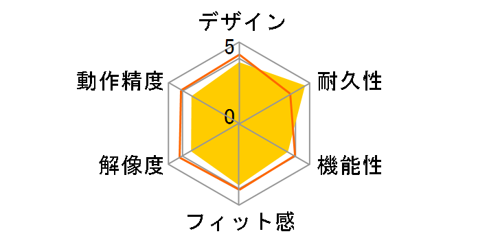 Wireless Mouse 1000�̃��[�U�[���r���[