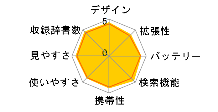 �G�N�X���[�h XD-D4850�̃��[�U�[���r���[