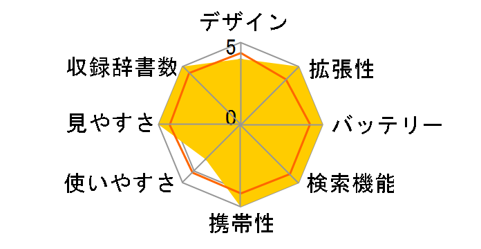 GNX[h XD-SC5000̃[U[r[