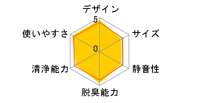 pg}WbN{[ QS-1901L̃[U[r[