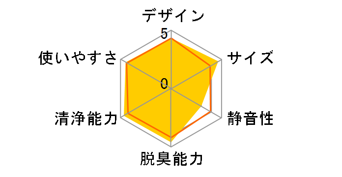 ���邨�� ���N���G�[�� MCK55L�̃��[�U�[���r���[