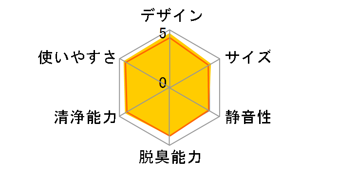 ���邨���G�A�[���b�` F-VXF35�̃��[�U�[���r���[