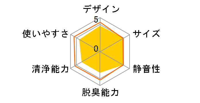 PA-DA08�̃��[�U�[���r���[