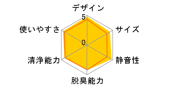 F-VXG50�̃��[�U�[���r���[