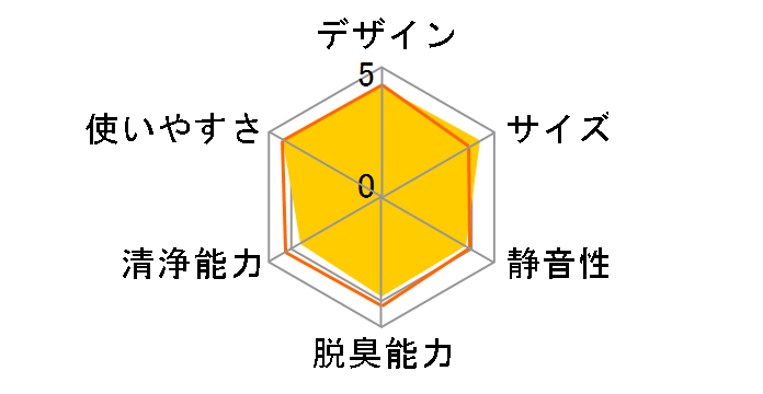 F-GMG01�̃��[�U�[���r���[