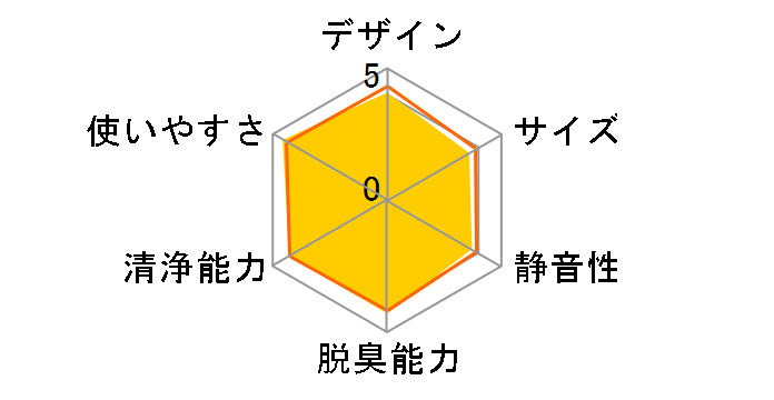 FU-A80�̃��[�U�[���r���[