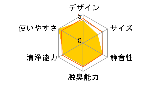 TB-201�̃��[�U�[���r���[