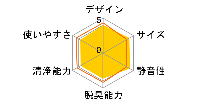 blua PXI-2000W�̃��[�U�[���r���[