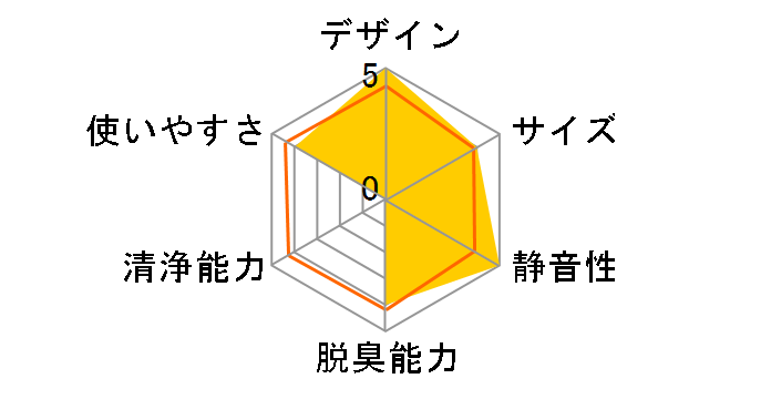 }WbN{[VfA CH-1̃[U[r[