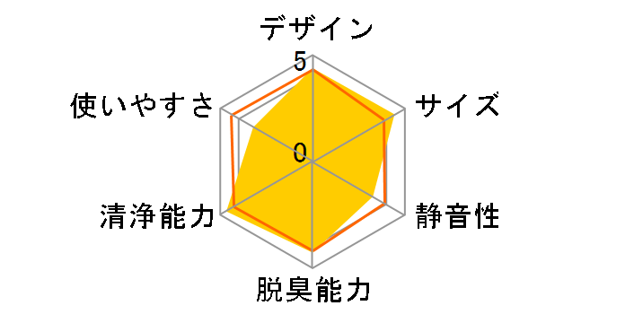 F-GMH04�̃��[�U�[���r���[