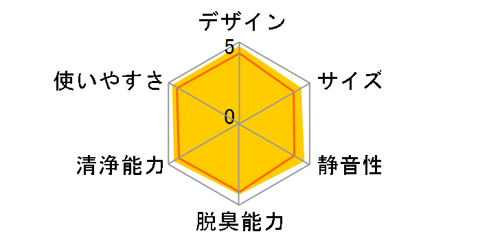 F-VXH70�̃��[�U�[���r���[