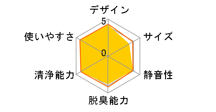 KC-B70�̃��[�U�[���r���[