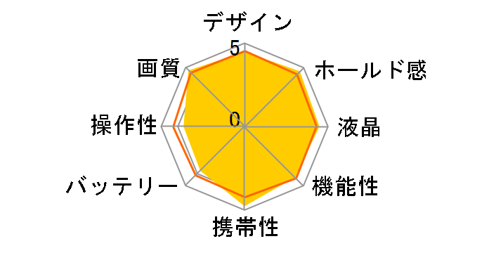 �� NEX-5NK �Y�[�������Y�L�b�g�̃��[�U�[���r���[