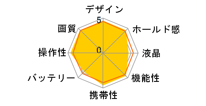 LUMIX DMC-GX1W �_�u�������Y�L�b�g�̃��[�U�[���r���[