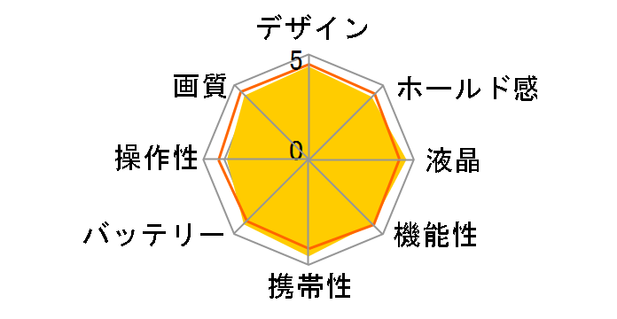 Nikon 1 V1 �_�u���Y�[���L�b�g�̃��[�U�[���r���[