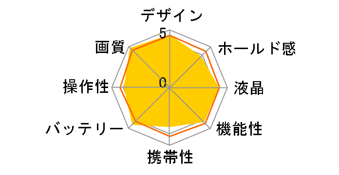 PENTAX K-01 �Y�[�������Y�L�b�g�̃��[�U�[���r���[