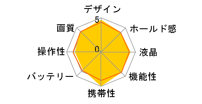 EXILIM EX-JE10�̃��[�U�[���r���[