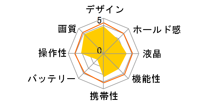 COOLPIX S800c�̃��[�U�[���r���[