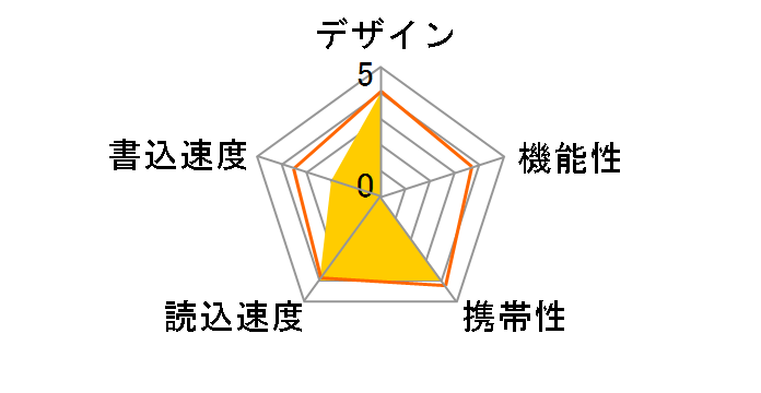 TB-3NT8G [8GB]�̃��[�U�[���r���[