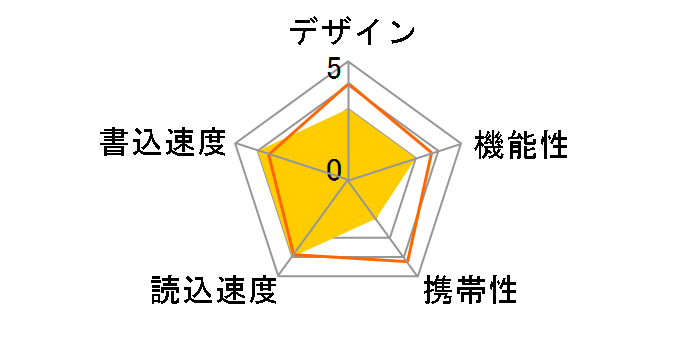 LuxMini 720 SP032GBUF2720V1 [32GB]�̃��[�U�[���r���[