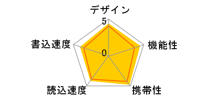 |Pbgrbg USM4GLX [4GB]̃[U[r[