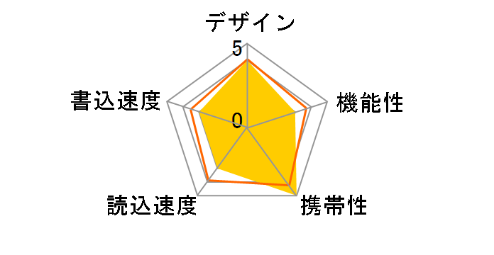 MF-MSU208G [8GB]̃[U[r[
