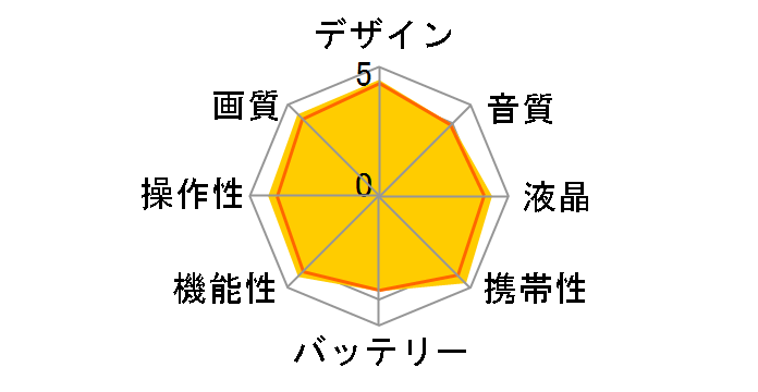 Everio GZ-HM350�̃��[�U�[���r���[