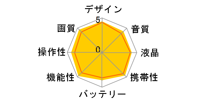 iVIS HF M32�̃��[�U�[���r���[