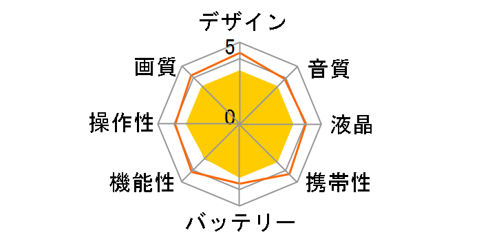 Everio GZ-HM690̃[U[r[