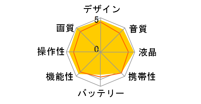 Everio GZ-HM890�̃��[�U�[���r���[