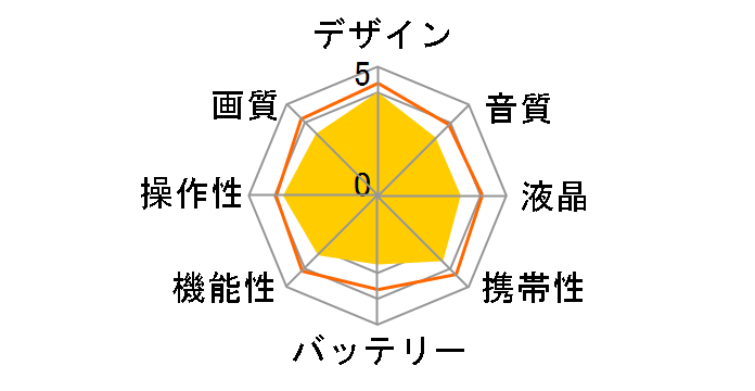 DV1�̃��[�U�[���r���[