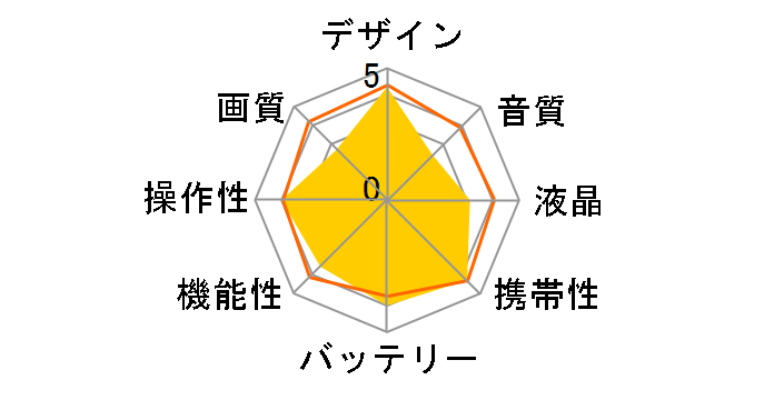 GAUDI GHV-DV25HDA�̃��[�U�[���r���[