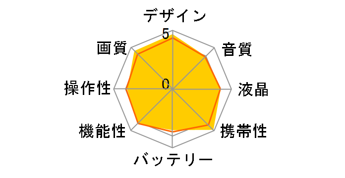 Everio GZ-V590�̃��[�U�[���r���[