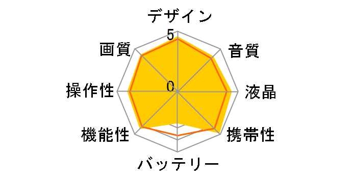 Everio GZ-E225̃[U[r[