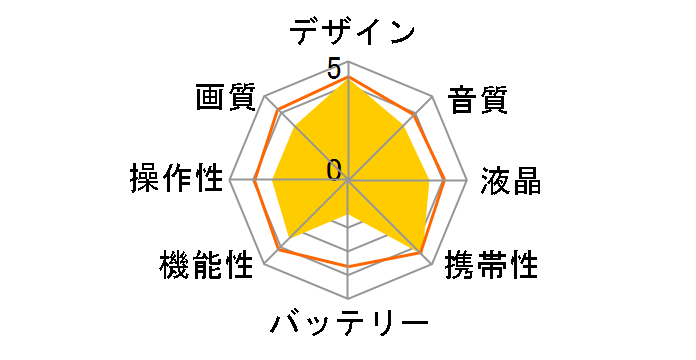 Everio GZ-E220̃[U[r[