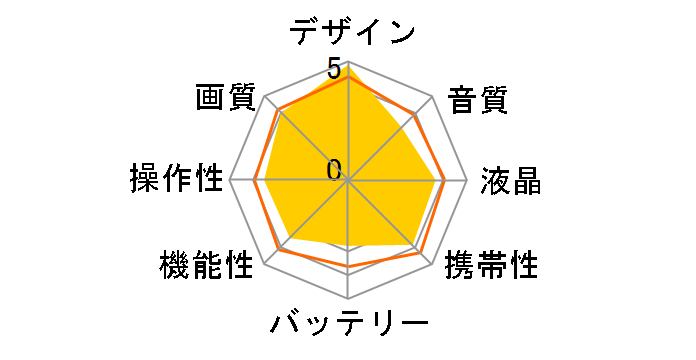 HX-WA2̃[U[r[