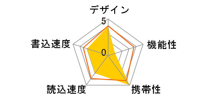 |Pbgrbg USM16GM [16GB]̃[U[r[