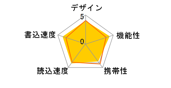 �|�P�b�g�r�b�g USM8GM [8GB]�̃��[�U�[���r���[