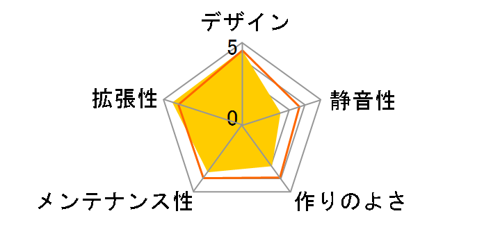 CS-1615/350W�̃��[�U�[���r���[