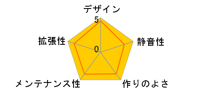 SST-TJ07̃[U[r[
